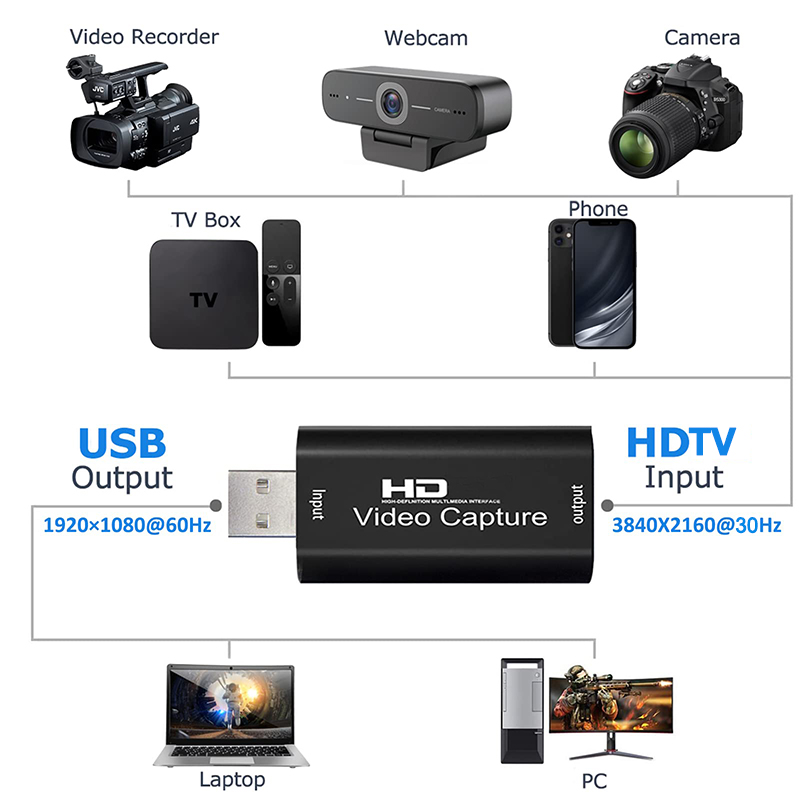 Carte d'acquisition vidéo USB  - Monitor Portable Usb avis et prix