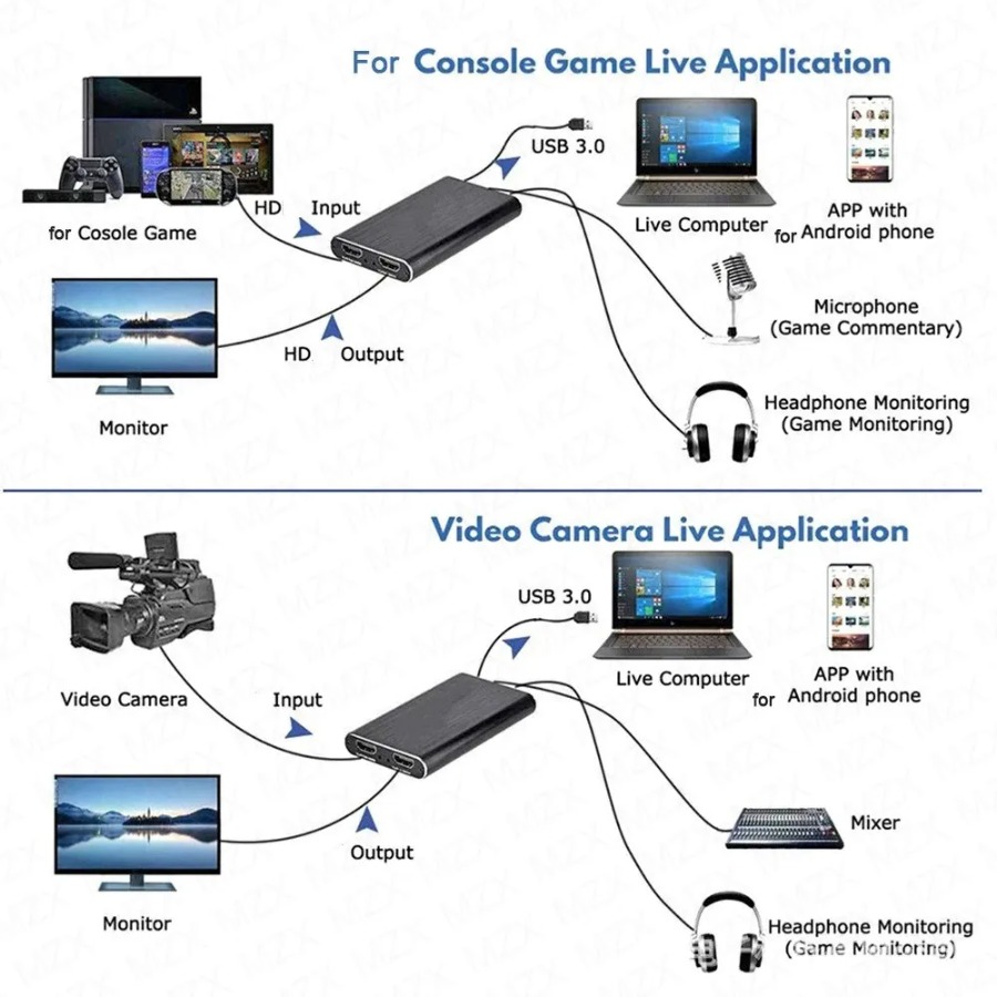 Carte d'acquisition vidéo 4K U - Monitor Portable Usb avis et prix